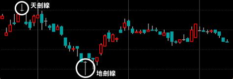 高檔墓碑線|轟天雷技術分析